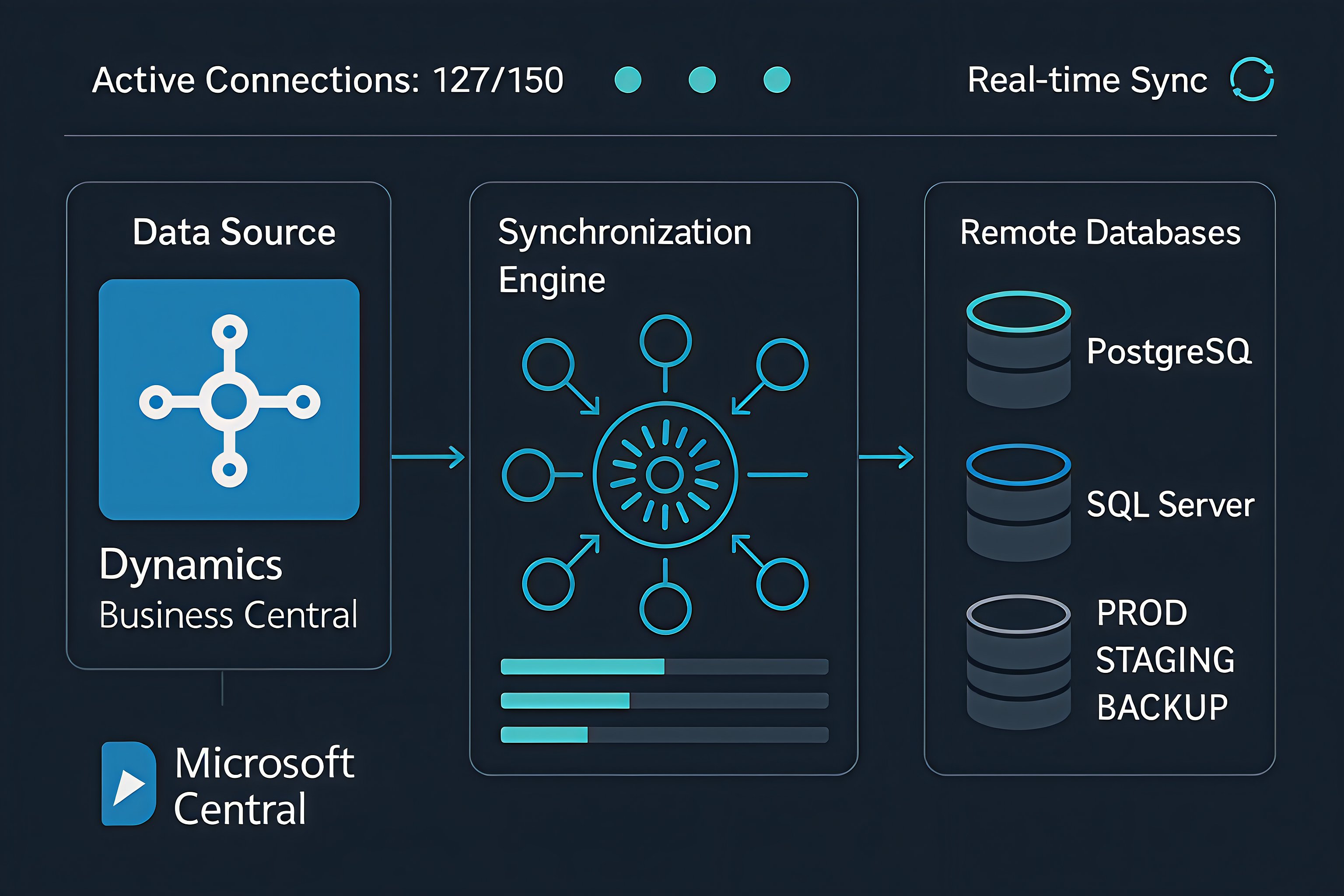 Data Analytics Dashboard